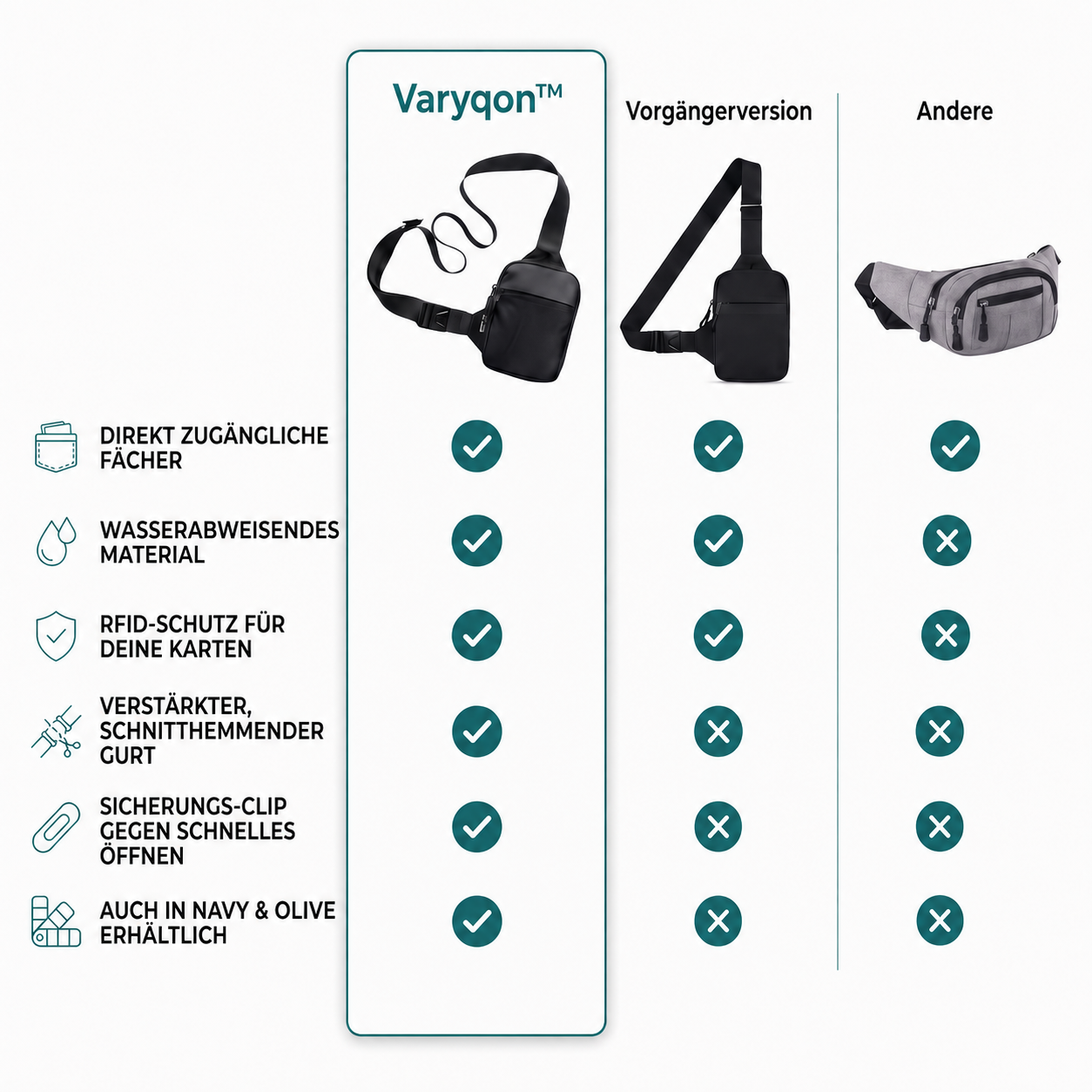 Varyqon™ – Kompakte Sling Bag 2.0